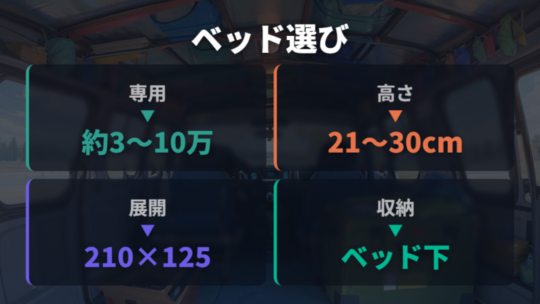 ベッドキットの選び方は段差対策と収納を同時に見る