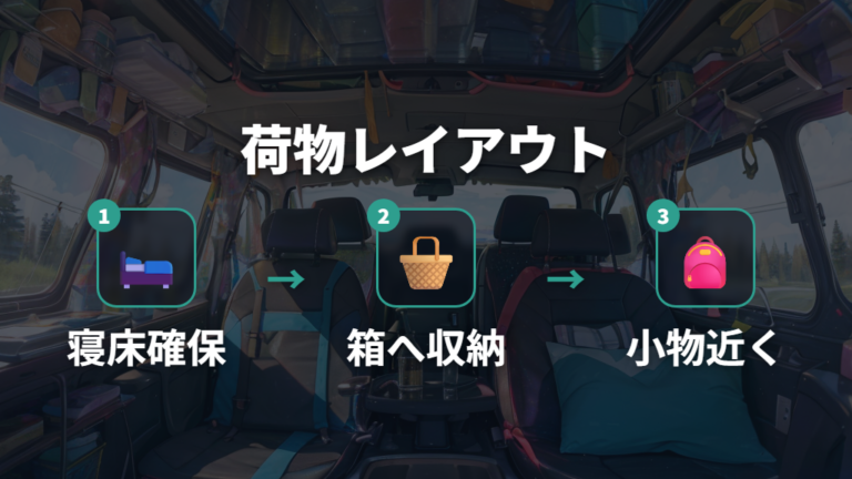 実例に学ぶ荷物レイアウトは寝る場所を先に空ける