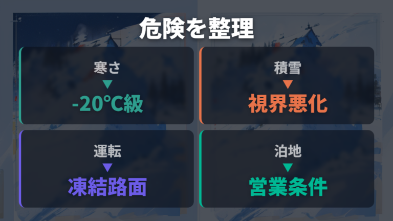 冬の北海道車中泊の危険性を最初に把握する