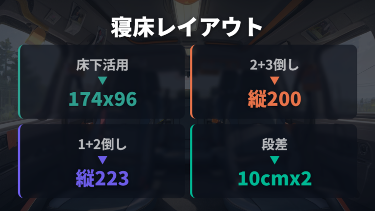 寝床レイアウトは3つの形から選ぶ