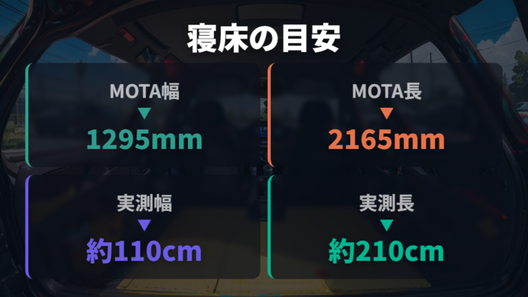 室内寸法と寝られるスペースを年式差も含めて見る