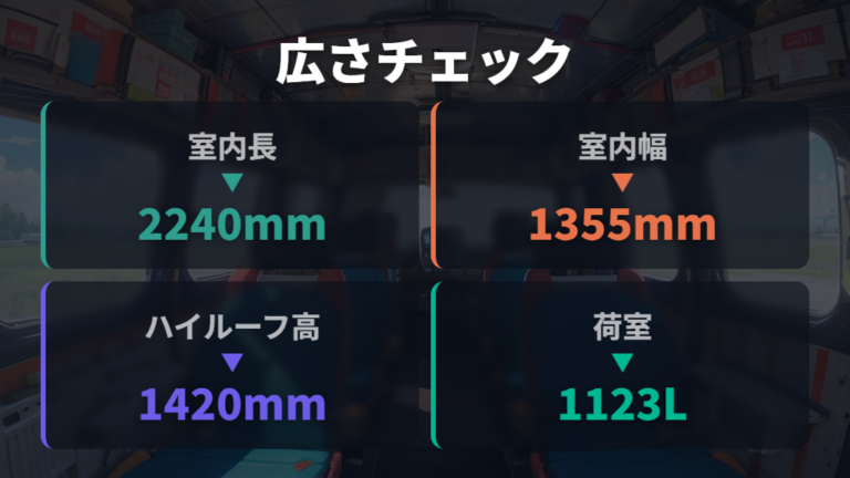 室内寸法と寝やすさの確認でまず広さをつかむ