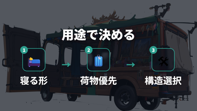 自作ベッドの作り方は用途を決めてから組む