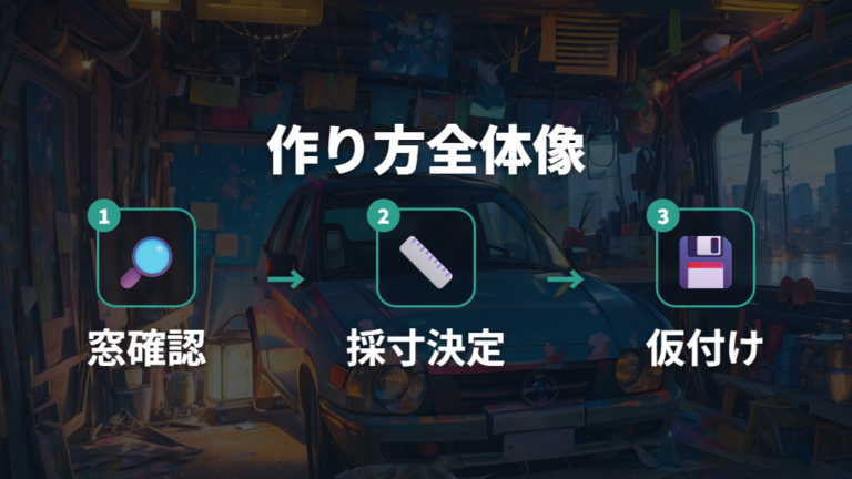 マグネット式カーテンの作り方を全体像で押さえる