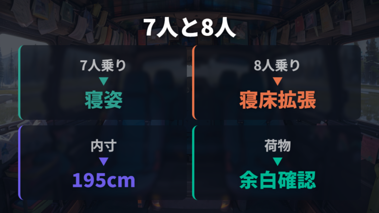 室内寸法と寝られる人数は座席構成でどう変わるか
