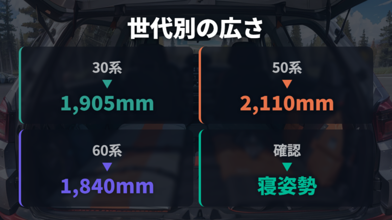 大人が寝られる荷室の広さを世代別に見る