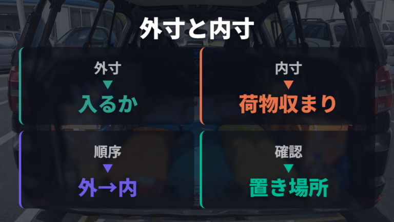 車内に収まる収納サイズは外寸と内寸を分けて見る