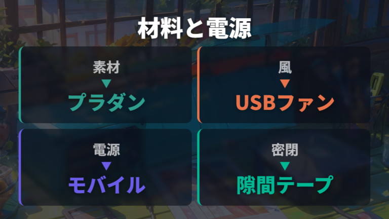 自作に必要な材料と電源をそろえる