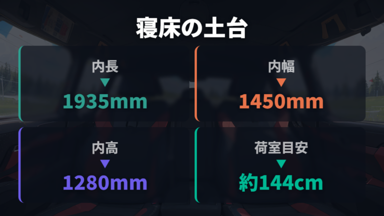 室内寸法と荷室サイズから寝床の土台を見る