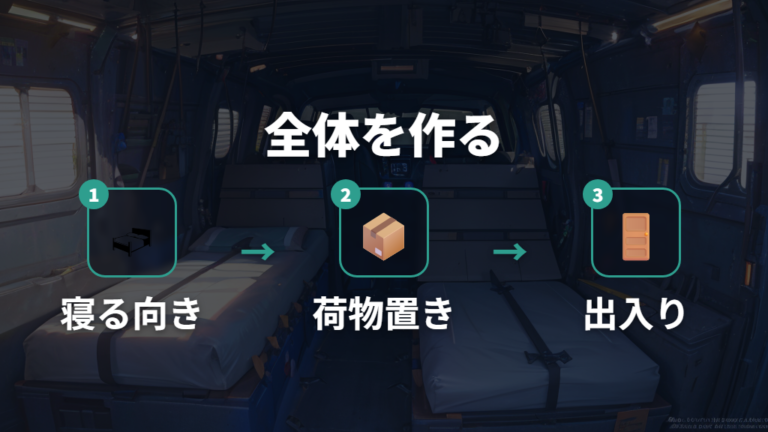 車中泊仕様のレイアウト実例で全体像をつかむ
