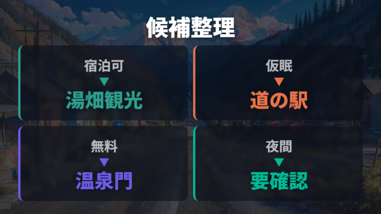 車中泊しやすい場所の候補を目的別に整理