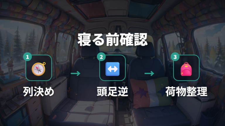 4人で寝る基本の並び方は頭足逆と2人ずつ配置