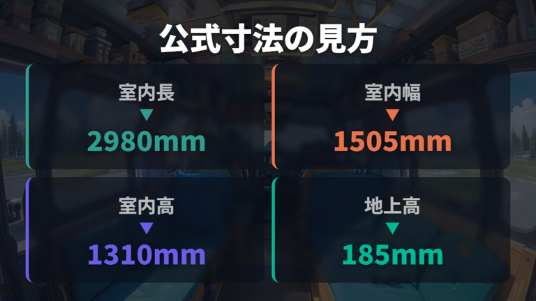 公式の室内寸法で見る車内全体と就寝スペースの違い