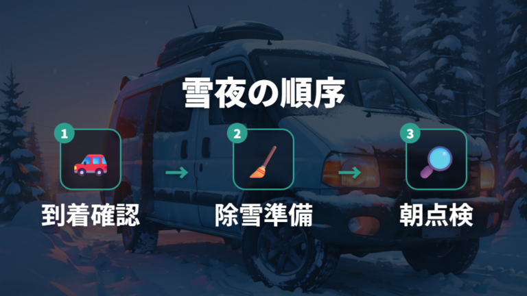 雪に埋もれる車中泊の注意点はマフラーと除雪