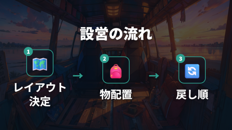 設営手順は先に荷物の置き場を決める