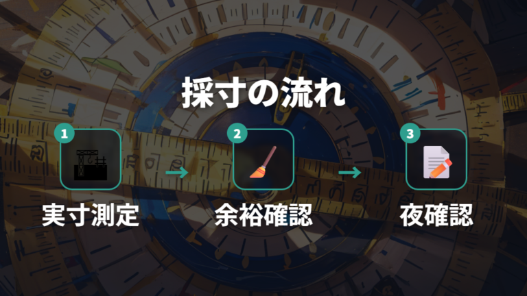 車中泊用目隠しの自作手順は採寸から始める