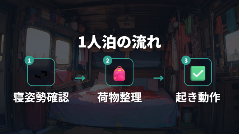 実例で見る寝心地と使い勝手は1人泊を基準に考える