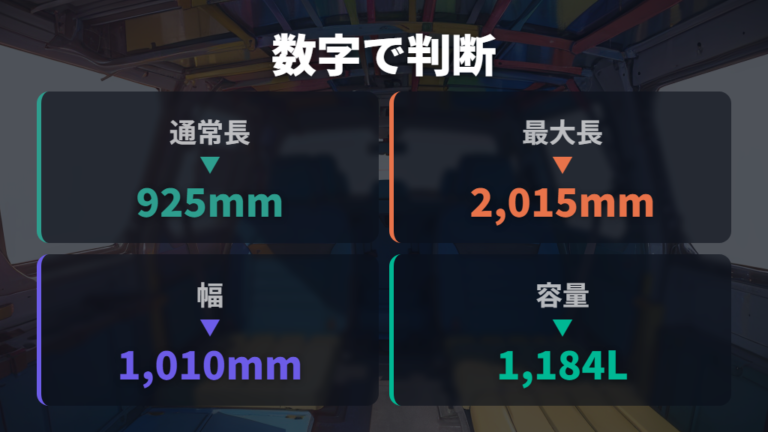 荷室サイズと寝られる人数を数字で見る