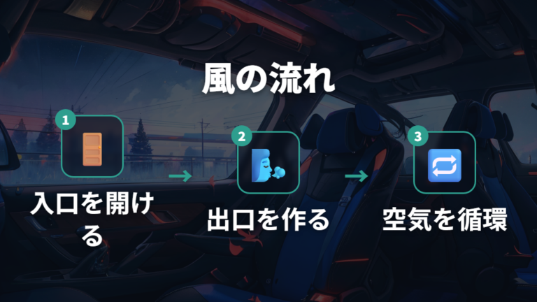 窓開けと換気の暑さ対策は入口と出口を作る