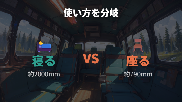 フルフラット性と身長別の寝やすさを分けて考える