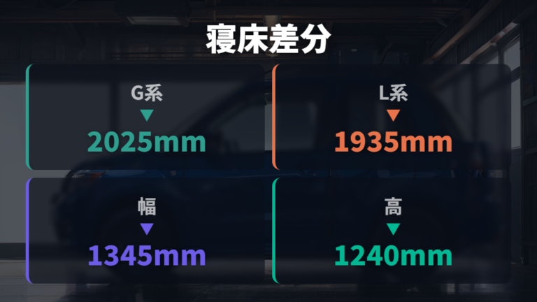 公式寸法で見る寝床の広さとグレード差