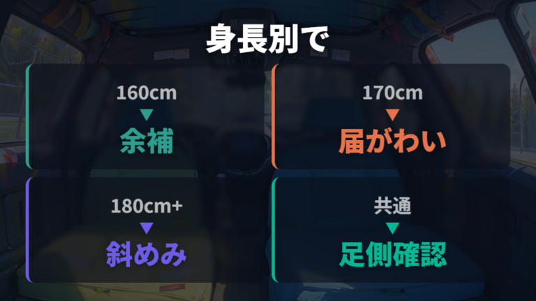 身長別の寝やすさは160cm台から180cm以上で変わる