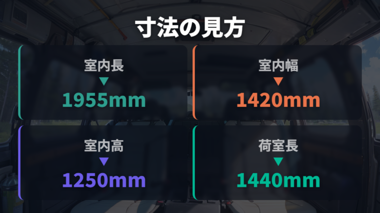 公式寸法で見る車内の広さと荷室の使い方