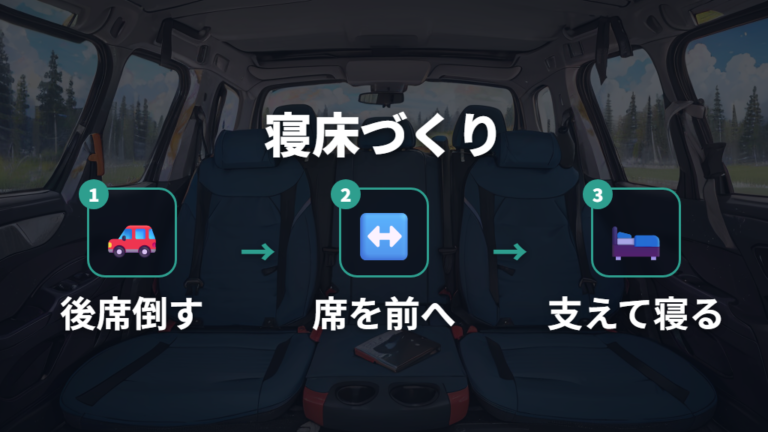シートアレンジで寝床を作る方法はユーティリティーモードが基本