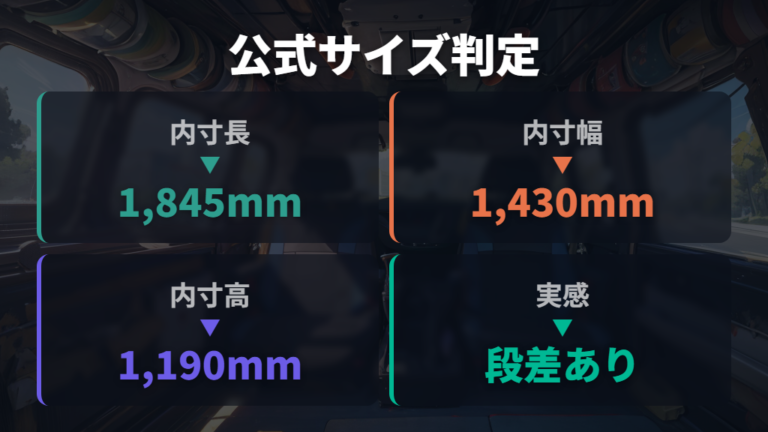 公式サイズで見る就寝スペースはどこまで信用できる?