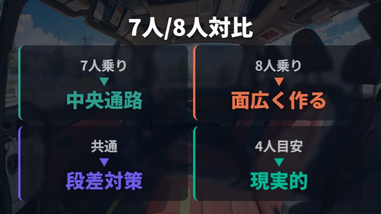 4人向けシートアレンジは7人乗りと8人乗りで考える