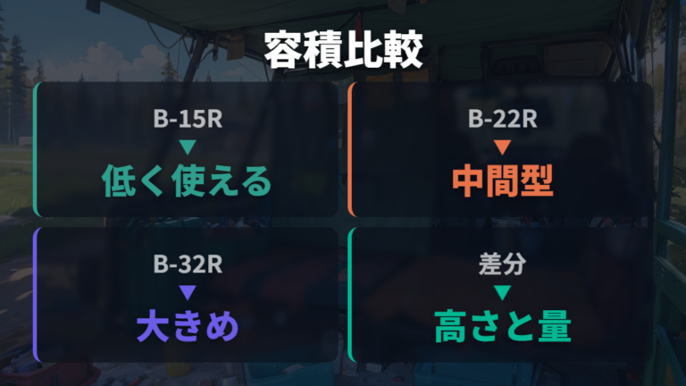 公式サイズで見るB-15R・B-22R・B-32Rの比較