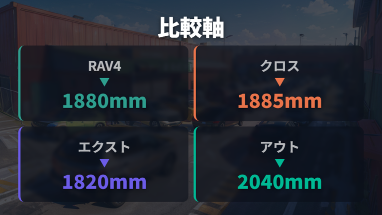 荷室が広いSUVの比較ポイントは長さと電源を分けて見る