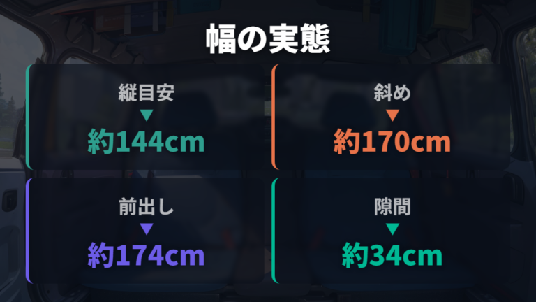 寝られる広さと段差の実態を数値で整理する