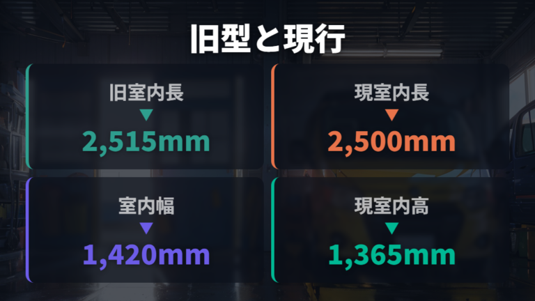 公式寸法で見る車中泊適性と旧型・現行の違い