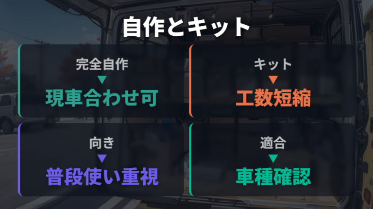 内装DIYで作る車中泊空間は自作とキットを比べて選ぶ