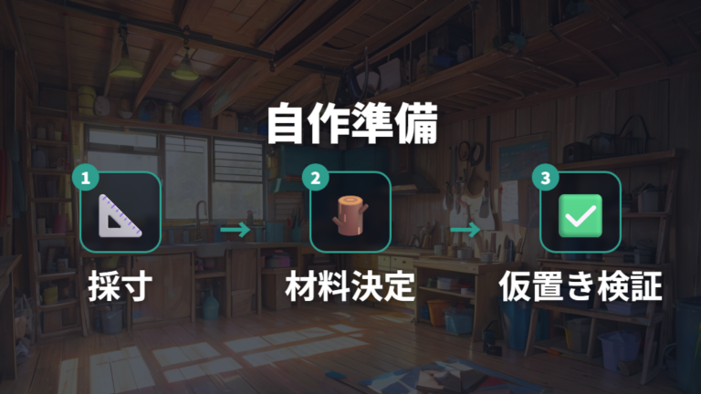 すのこベッド自作の材料と手順を決める