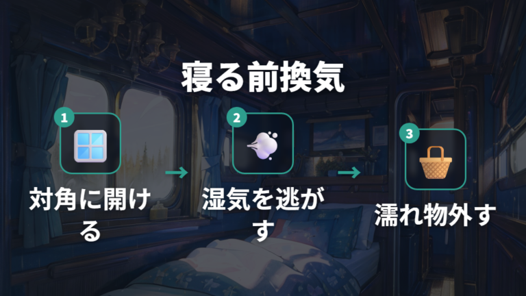 寝る時にできる換気対策は小さな通り道を作る