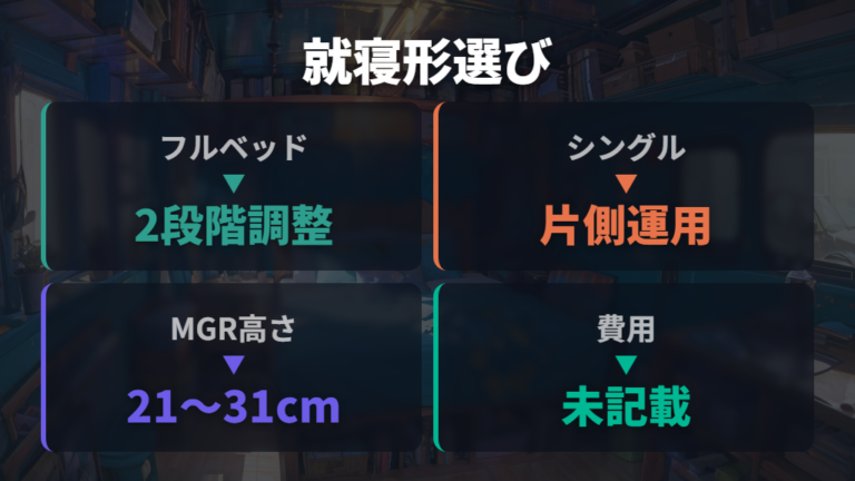 ベッドキットでフラット化する方法を選ぶ