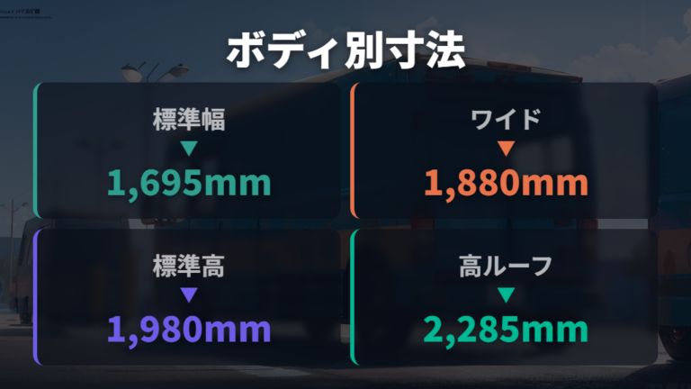 荷室寸法を活かすレイアウトはボディサイズから考える