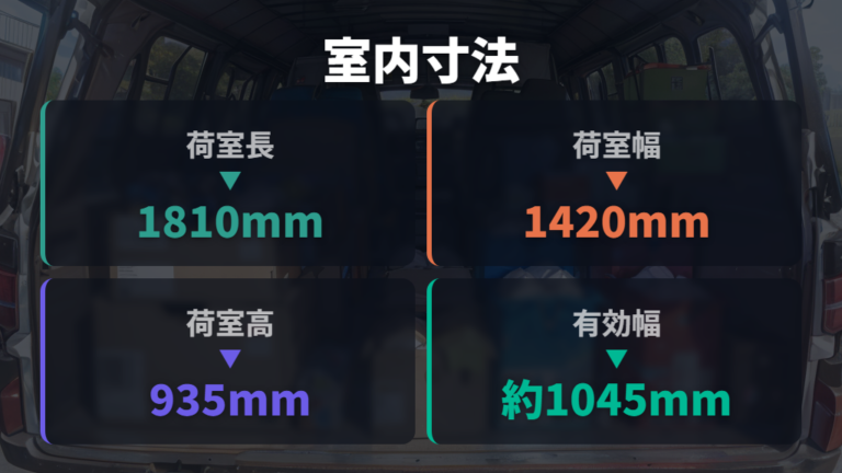 公式寸法で見る室内スペースと積載条件