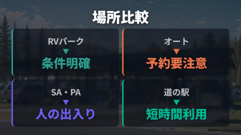トイレが使いやすい車中泊場所の選び方を比較する