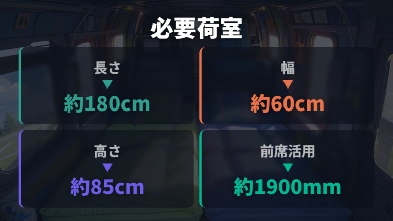 寝床に必要な荷室寸法は約180cm×60cmで足りる?
