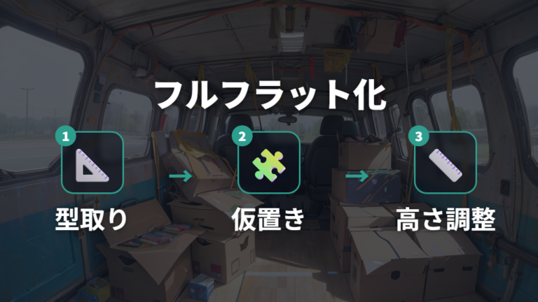 フルフラット化の自作手順は型取りと高さ調整が山場