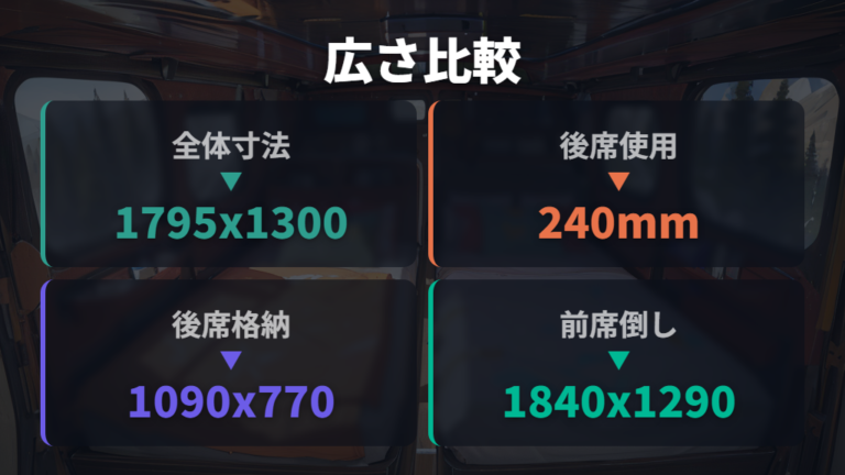 後部座席を倒した時の広さはどこまで使える?