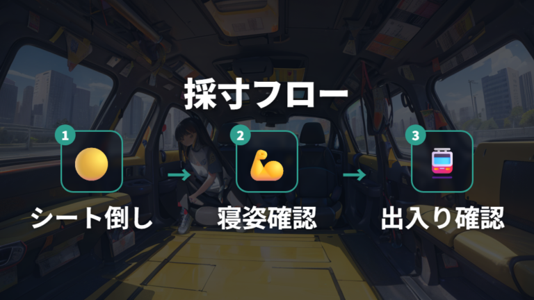 車内の段差をなくす基本設計は採寸から始める