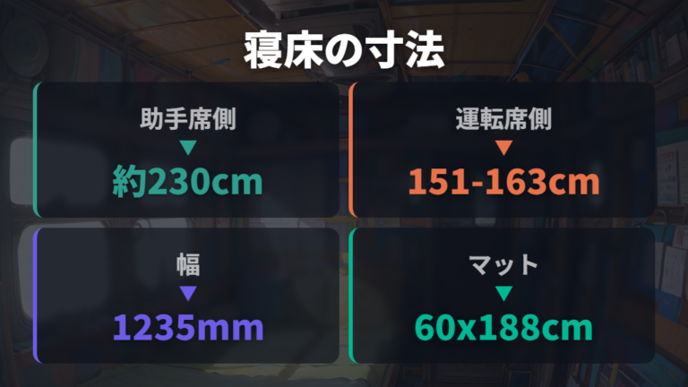 室内寸法から見る就寝スペースの現実