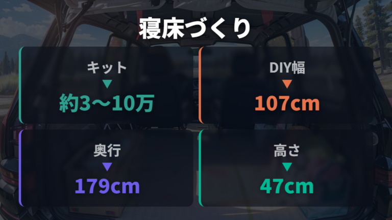 ベッドキットの選び方は段差解消と収納で考える