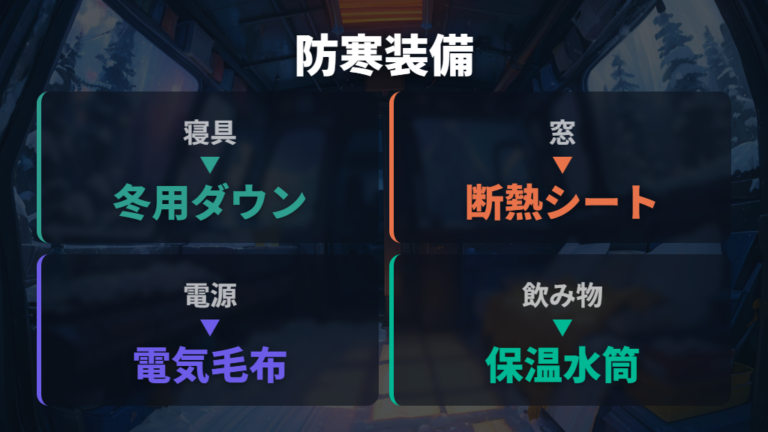 氷点下で眠るための防寒装備を寝具からそろえる