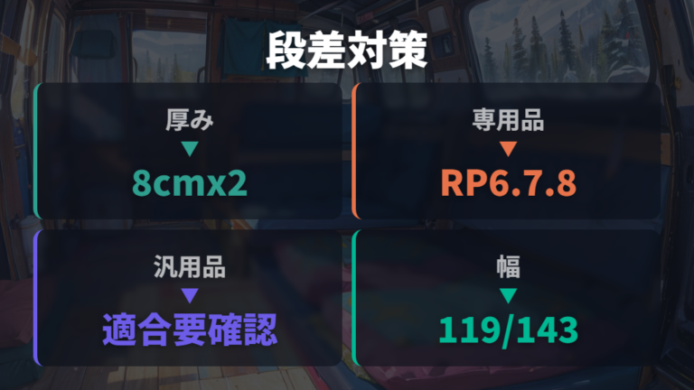段差をなくすマット選びは厚みと型式適合を確認する