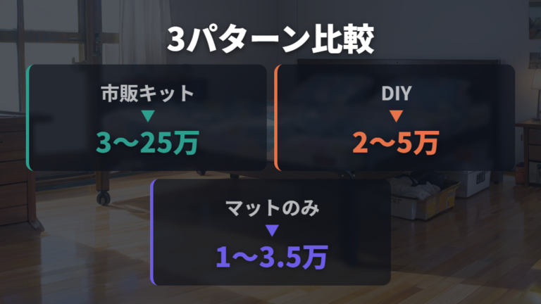 ベッドキットとマット選びを3パターンで比較する